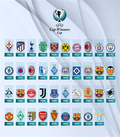 list of uefa cup winners